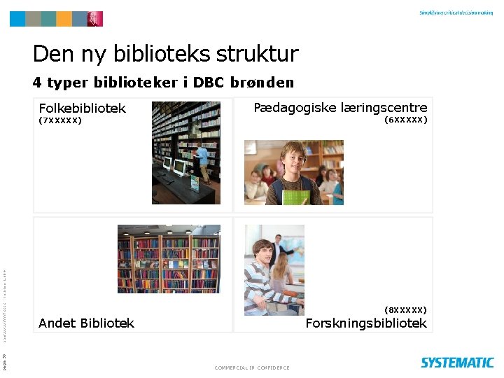 Den ny biblioteks struktur 4 typer biblioteker i DBC brønden Folkebibliotek Pædagogiske læringscentre (6