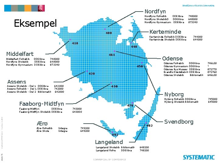 Nordfyns Folke. Bib DDElibra Nordfyns Skolebib. D DDElibra Nordfyns Gymnasium DDElibra Eksempel Kerteminde 480