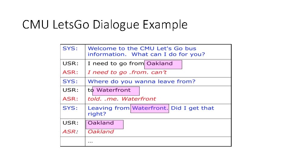 CMU Lets. Go Dialogue Example 