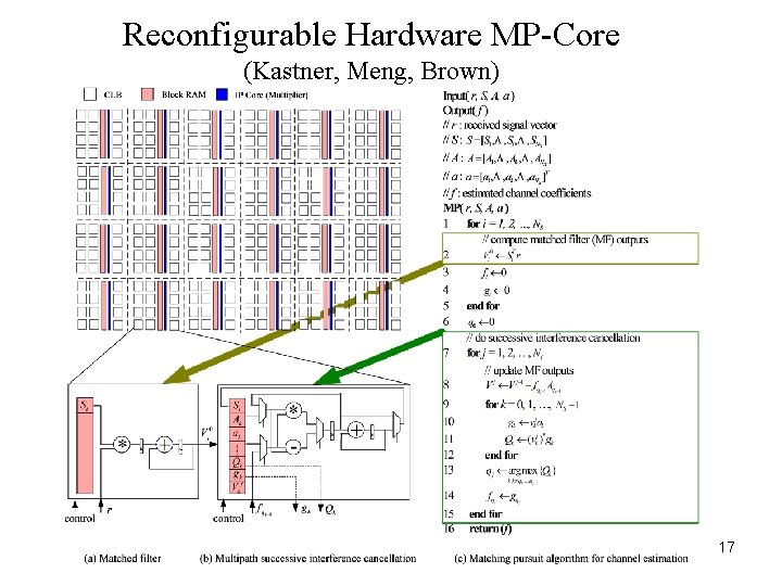 Reconfigurable Hardware MP-Core (Kastner, Meng, Brown) 17 Reconfigurable Hardware MP-Core (Kastner, Meng, Brown) 17