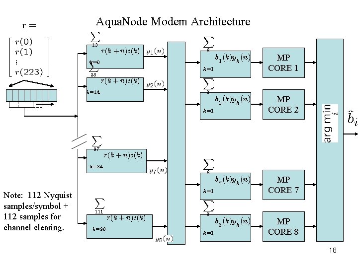 Aqua. Node Modem Architecture X 13 X k =0 r(k + n)c(k) X 8 Aqua. Node Modem Architecture X 13 X k =0 r(k + n)c(k) X 8