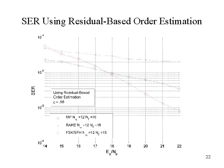 SER Using Residual-Based Order Estimation 22 SER Using Residual-Based Order Estimation 22