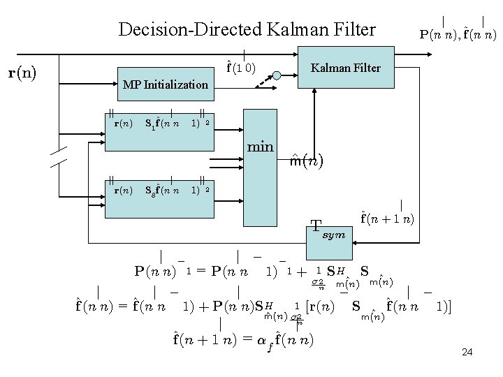 Decision-Directed Kalman Filter j ^f(1 0) r(n) j j P(n n); ^f (n n) Decision-Directed Kalman Filter j ^f(1 0) r(n) j j P(n n); ^f (n n)