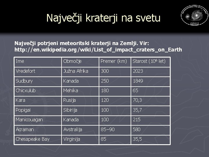 Največji kraterji na svetu Največji potrjeni meteoritski kraterji na Zemlji. Vir: http: //en. wikipedia. Največji kraterji na svetu Največji potrjeni meteoritski kraterji na Zemlji. Vir: http: //en. wikipedia.