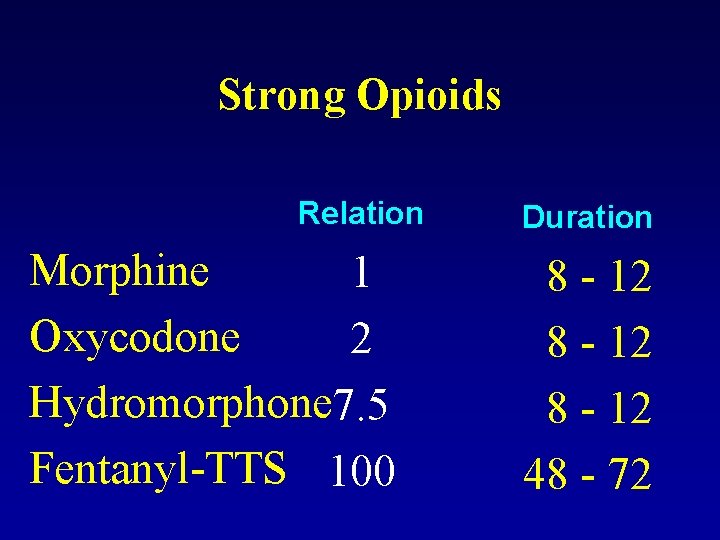 Strong Opioids Relation Morphine 1 Oxycodone 2 Hydromorphone 7. 5 Fentanyl-TTS 100 Duration 8