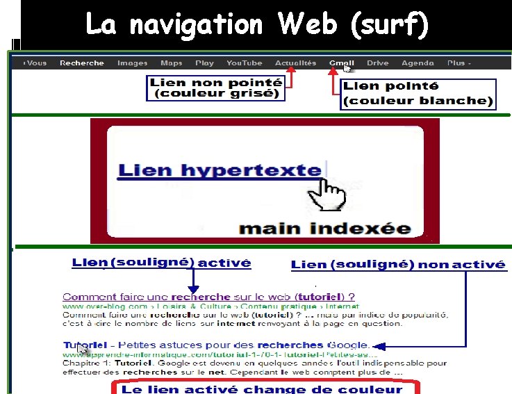 La navigation Web (surf) Sur la Toile, chaque. D’UN page. LIEN web possède une La navigation Web (surf) Sur la Toile, chaque. D’UN page. LIEN web possède une