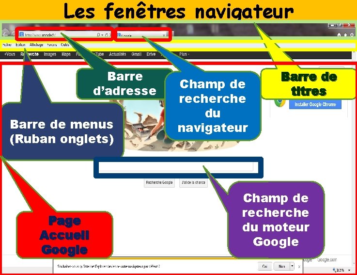 Les fenêtres navigateur Les fenêtres des navigateurs sont composées en général : Barre d’adresse Les fenêtres navigateur Les fenêtres des navigateurs sont composées en général : Barre d’adresse