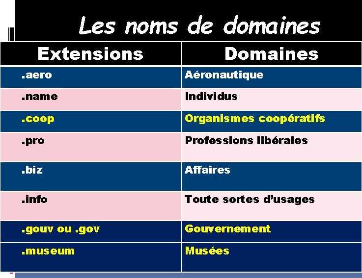 Les noms de domaines Extensions Domaines Pays Domaines Depuis le 16 novembre. com A. Les noms de domaines Extensions Domaines Pays Domaines Depuis le 16 novembre. com A.