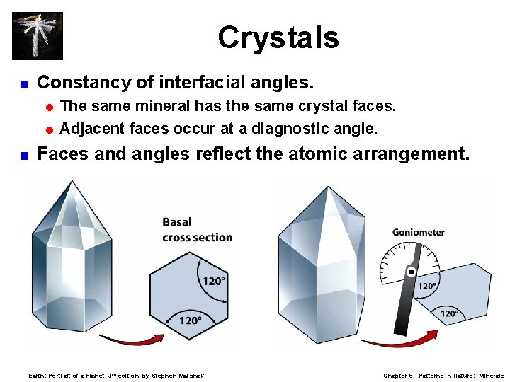 Crystals < Constancy of interfacial angles. = The same mineral has the same crystal