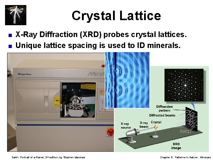 Crystal Lattice X-Ray Diffraction (XRD) probes crystal lattices. < Unique lattice spacing is used