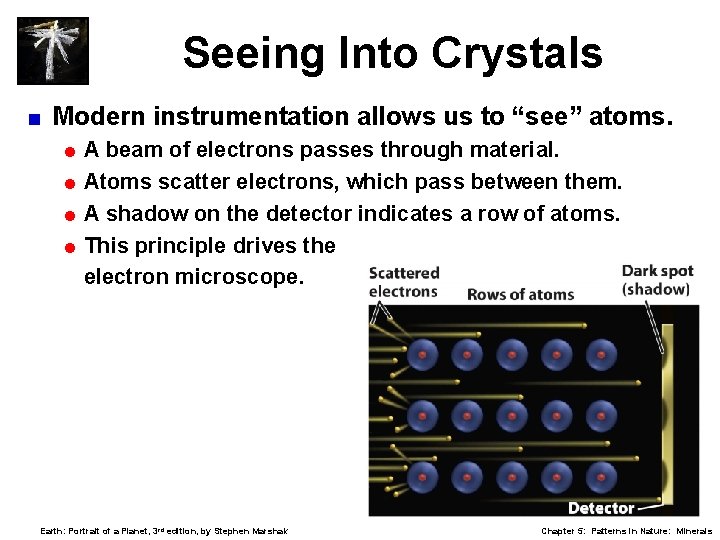 Seeing Into Crystals < Modern instrumentation allows us to “see” atoms. =A beam of