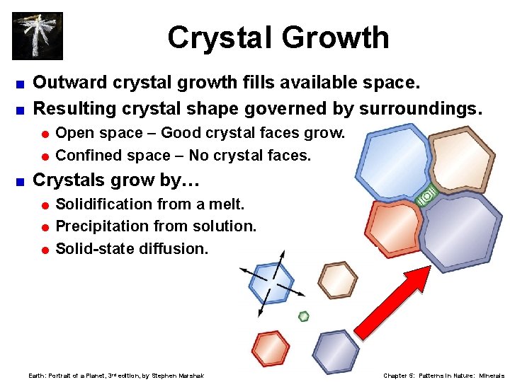 Crystal Growth Outward crystal growth fills available space. < Resulting crystal shape governed by