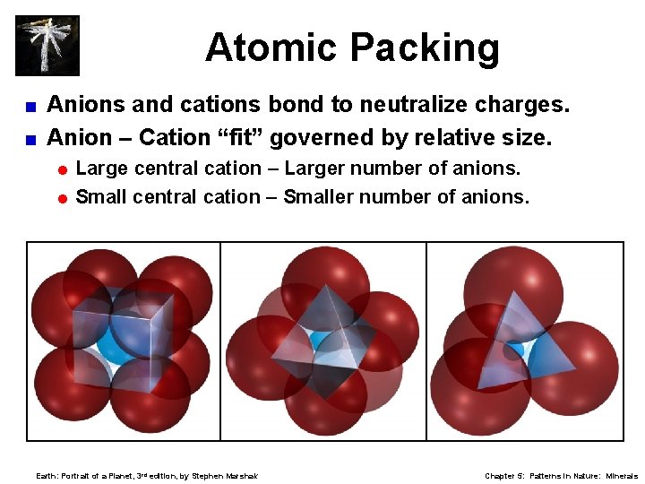 Atomic Packing Anions and cations bond to neutralize charges. < Anion – Cation “fit”