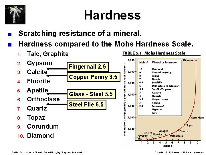 Hardness < < Scratching resistance of a mineral. Hardness compared to the Mohs Hardness