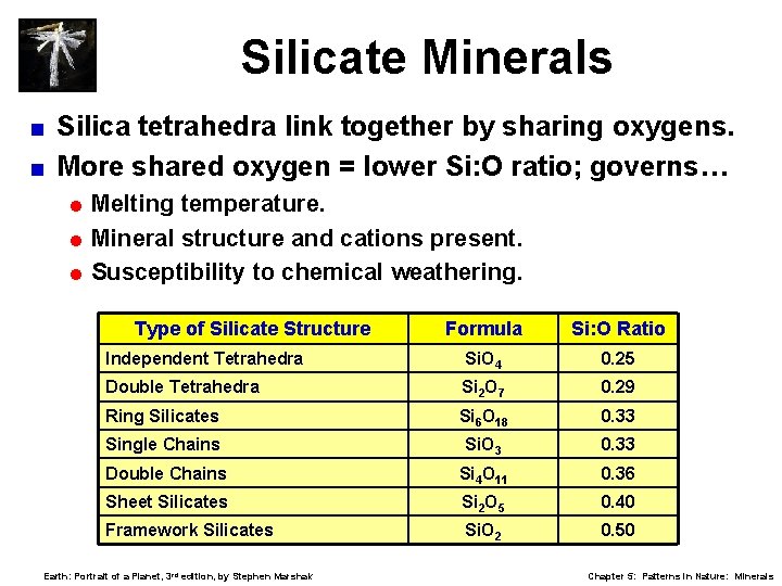 Silicate Minerals Silica tetrahedra link together by sharing oxygens. < More shared oxygen =