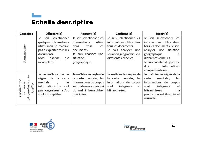 Echelle descriptive 14 