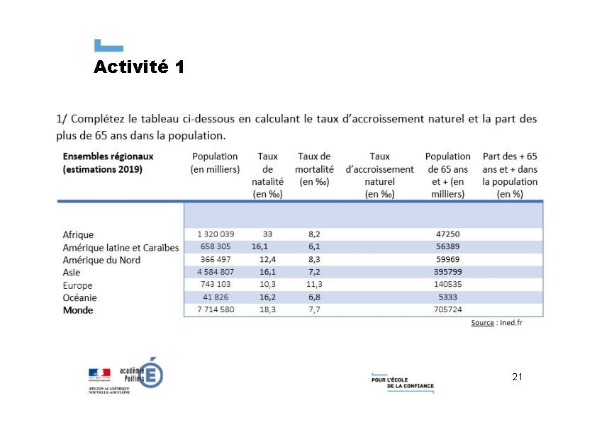 Activité 1 21 