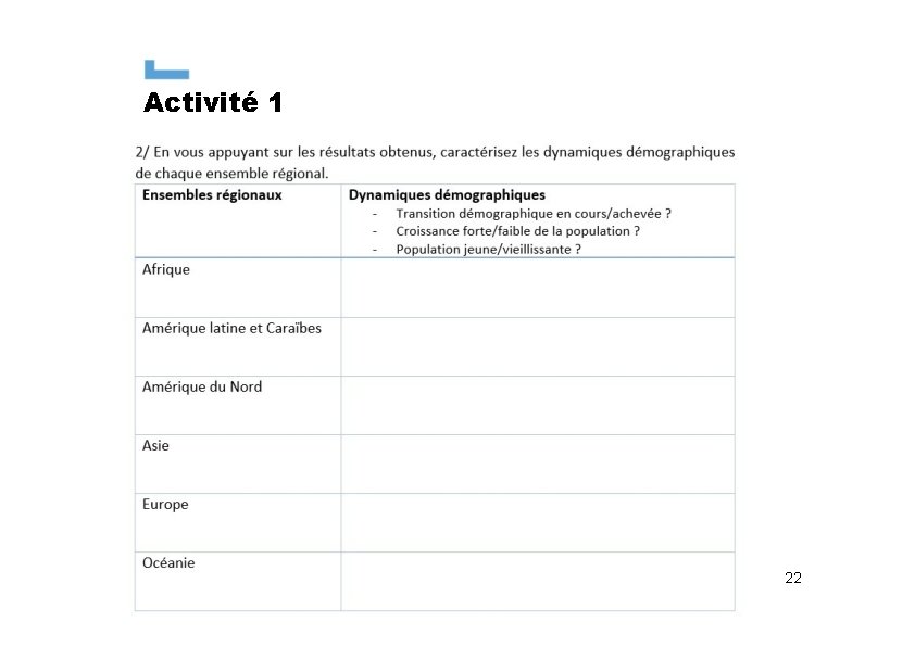 Activité 1 22 