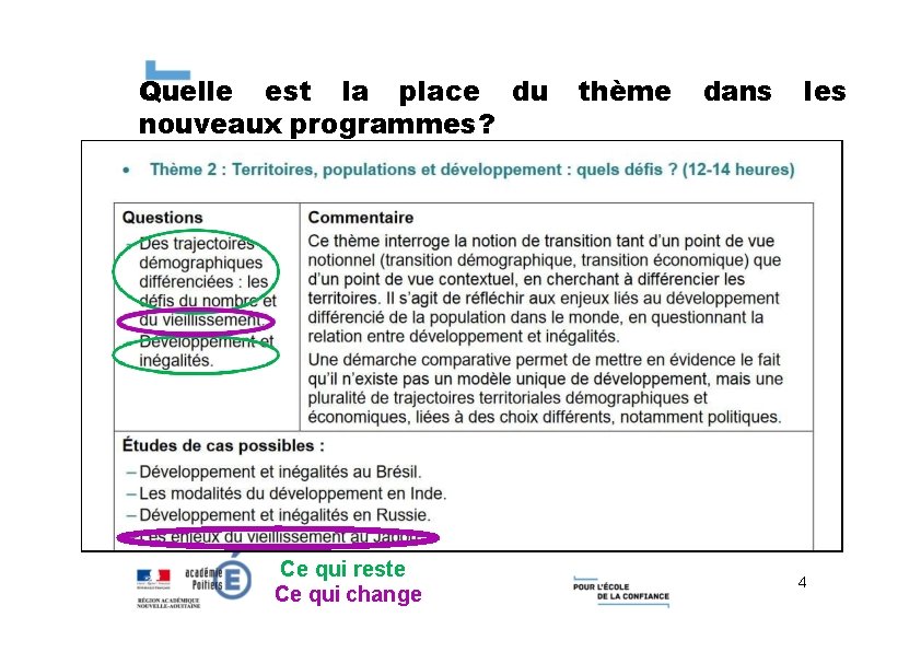 Quelle est la place du nouveaux programmes? Ce qui reste Ce qui change thème