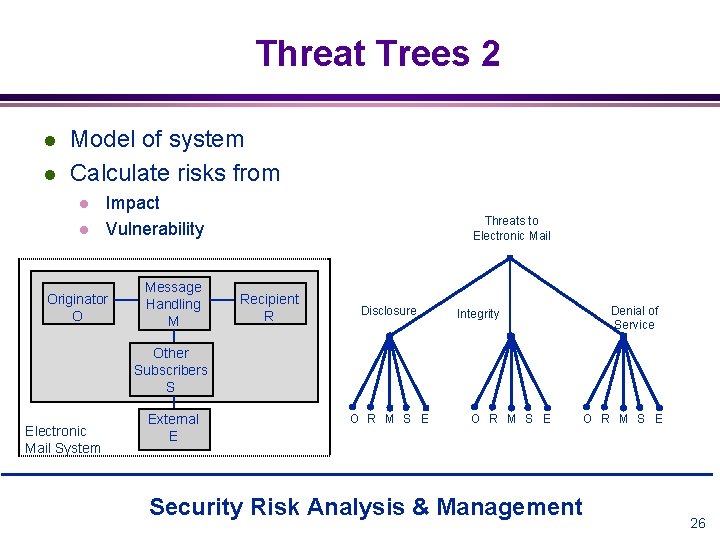 Threat Trees 2 l l Model of system Calculate risks from l l Impact