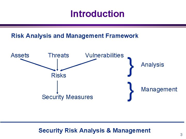 Introduction Risk Analysis and Management Framework Assets Threats Vulnerabilities Risks Security Measures } }
