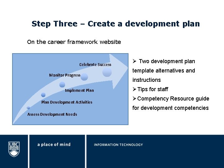 Step Three – Create a development plan On the career framework website Celebrate Success