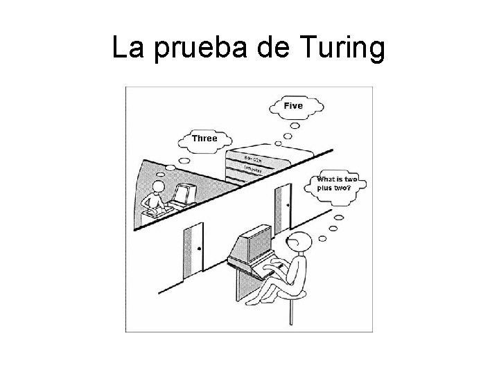 La prueba de Turing 