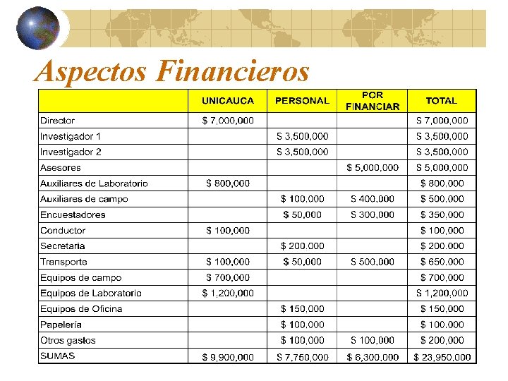 Aspectos Financieros 