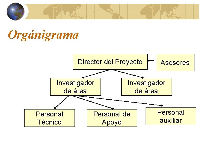 Orgánigrama Director del Proyecto Investigador de área Personal Técnico Asesores Investigador de área Personal