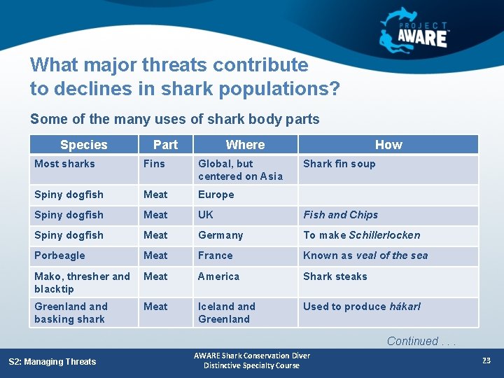 What major threats contribute to declines in shark populations? Some of the many uses