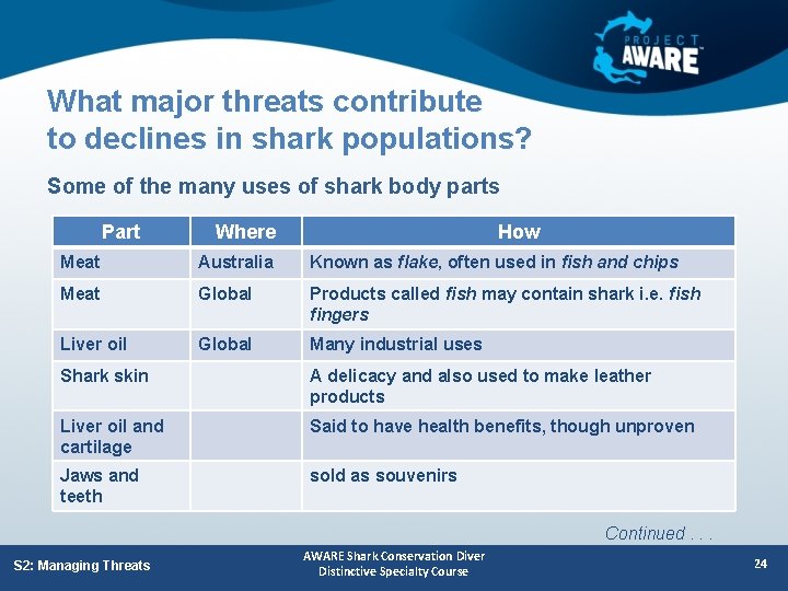 What major threats contribute to declines in shark populations? Some of the many uses