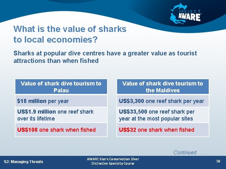 What is the value of sharks to local economies? Sharks at popular dive centres