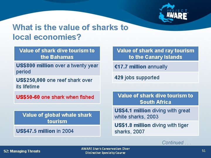 What is the value of sharks to local economies? Value of shark dive tourism