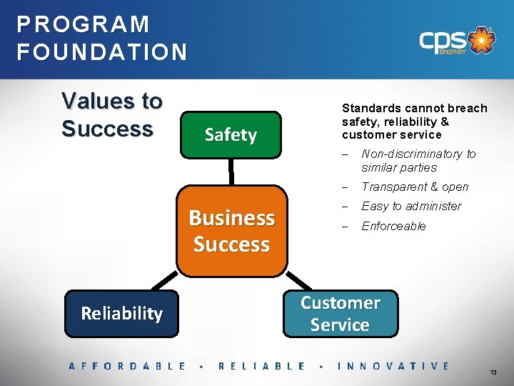 PROGRAM FOUNDATION Values to Success Safety Business Success Reliability Standards cannot breach safety, reliability