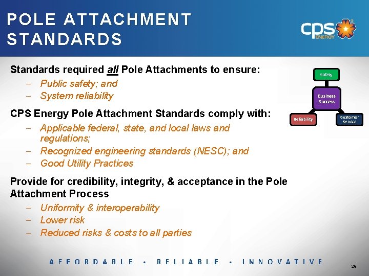 POLE ATTACHMENT STANDARDS Standards required all Pole Attachments to ensure: ‒ Public safety; and