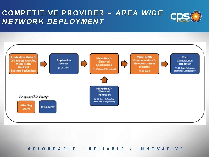 COMPETITIVE PROVIDER – AREA WIDE NETWORK DEPLOYMENT 