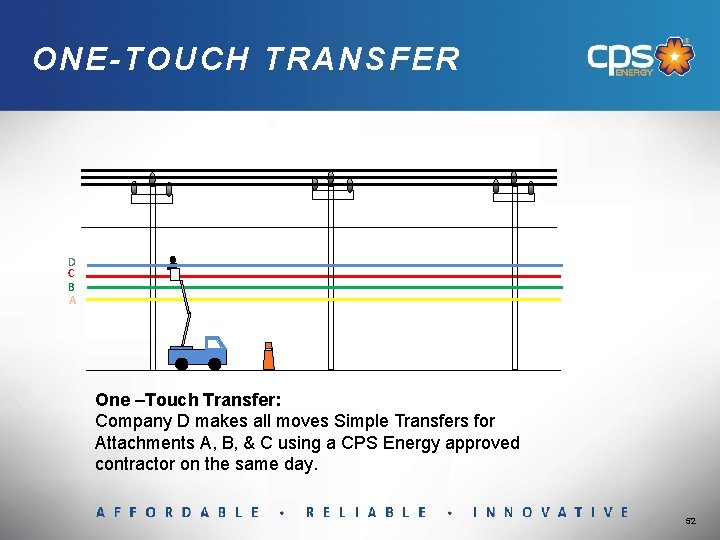 ONE-TOUCH TRANSFER D C B A One –Touch Transfer: Company D makes all moves