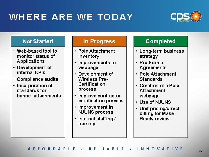 WHERE ARE WE TODAY Not Started In Progress Completed • Web-based tool to monitor