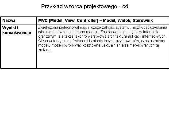 Przykład wzorca projektowego - cd Nazwa MVC (Model, View, Controller) – Model, Widok, Sterownik