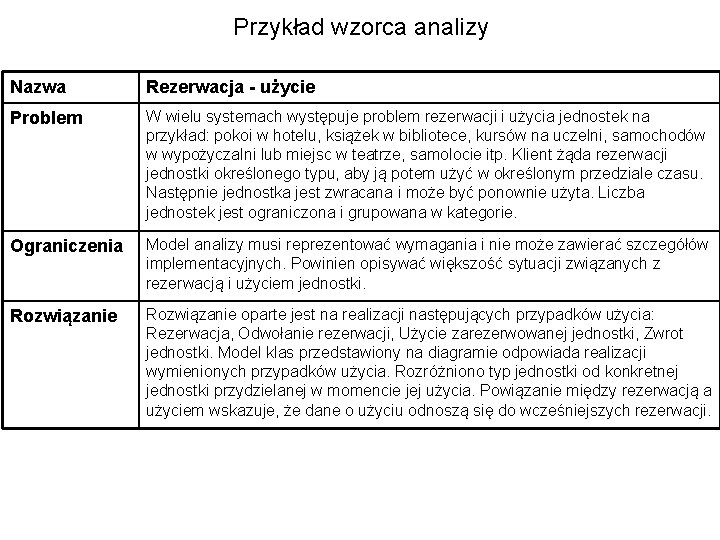 Przykład wzorca analizy Nazwa Rezerwacja - użycie Problem W wielu systemach występuje problem rezerwacji