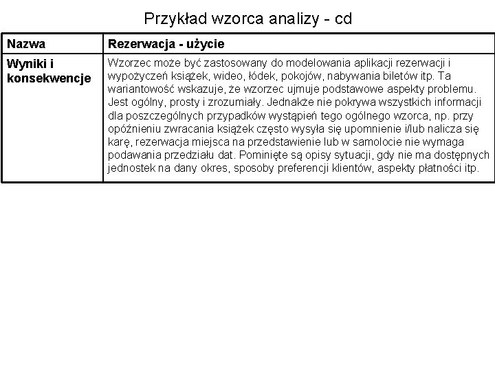 Przykład wzorca analizy - cd Nazwa Rezerwacja - użycie Wyniki i konsekwencje Wzorzec może