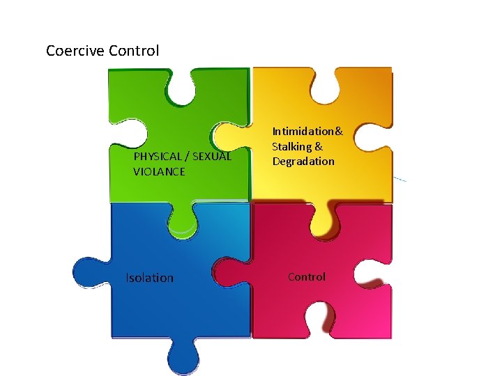 Coercive Control PHYSICAL / SEXUAL VIOLANCE Isolation Intimidation& Stalking & Degradation Control 