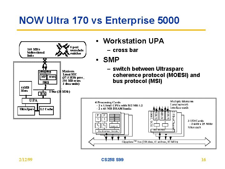 NOW Ultra 170 vs Enterprise 5000 • Workstation UPA 8 -port wormhole switches 160 NOW Ultra 170 vs Enterprise 5000 • Workstation UPA 8 -port wormhole switches 160
