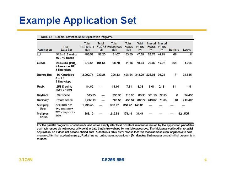 Example Application Set 2/12/99 CS 258 S 99 4 Example Application Set 2/12/99 CS 258 S 99 4