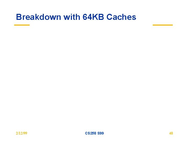 Breakdown with 64 KB Caches 2/12/99 CS 258 S 99 40 Breakdown with 64 KB Caches 2/12/99 CS 258 S 99 40
