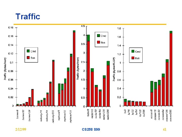 Traffic 2/12/99 CS 258 S 99 41 Traffic 2/12/99 CS 258 S 99 41