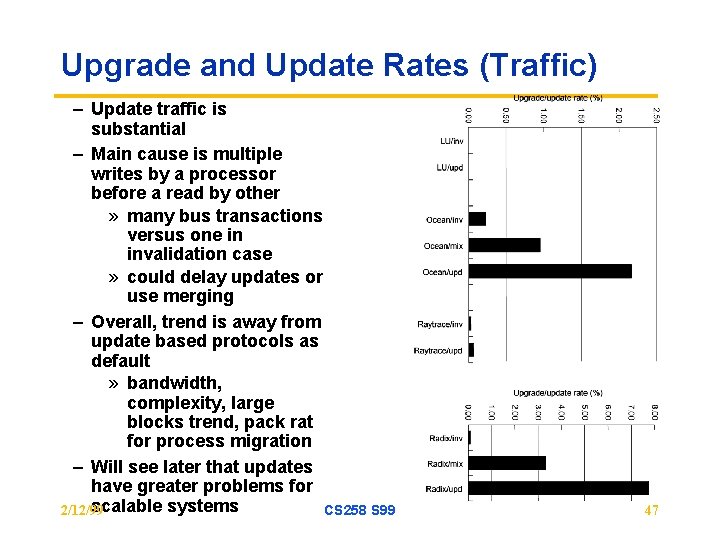 Upgrade and Update Rates (Traffic) – Update traffic is substantial – Main cause is Upgrade and Update Rates (Traffic) – Update traffic is substantial – Main cause is