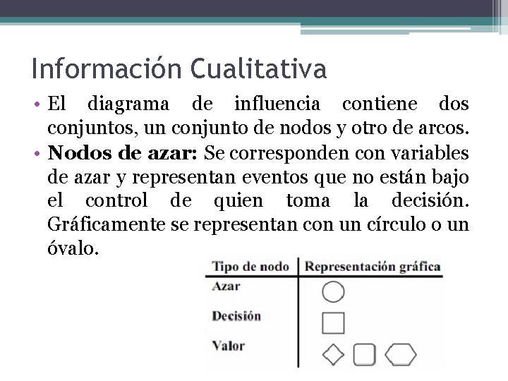 Información Cualitativa • El diagrama de influencia contiene dos conjuntos, un conjunto de nodos
