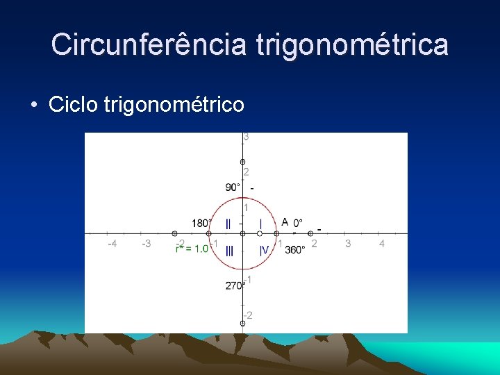 Circunferência trigonométrica • Ciclo trigonométrico 