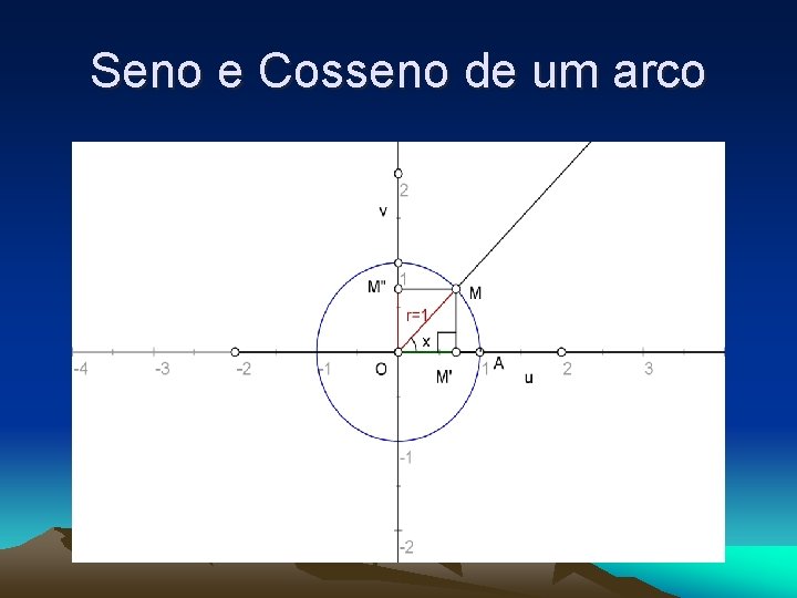 Seno e Cosseno de um arco 